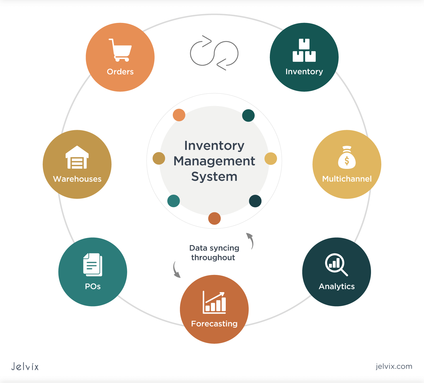 Inventory Management Pro